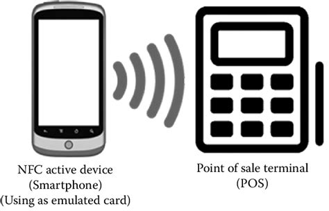 card emulation mode nfc|copy rfid card to android.